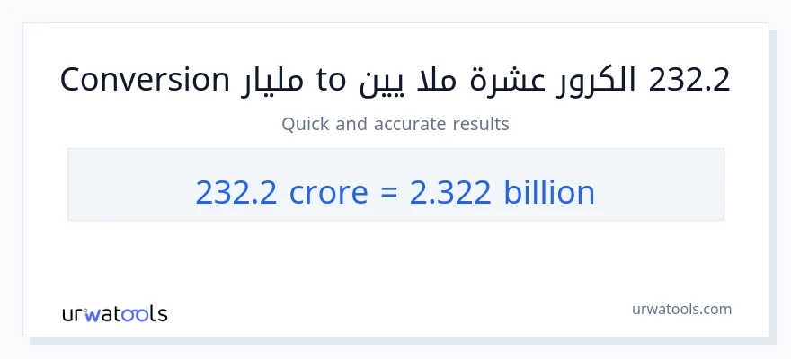 التحويل من 232.2 كرور إلى مليارات