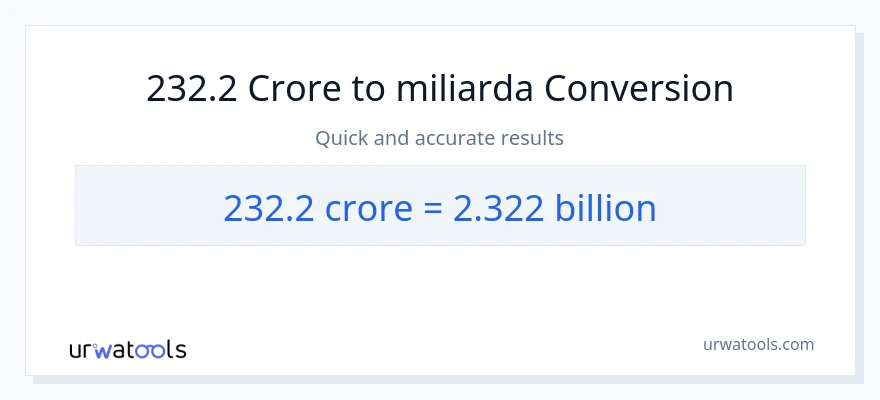Konverze z milionů na miliardy: 232.2