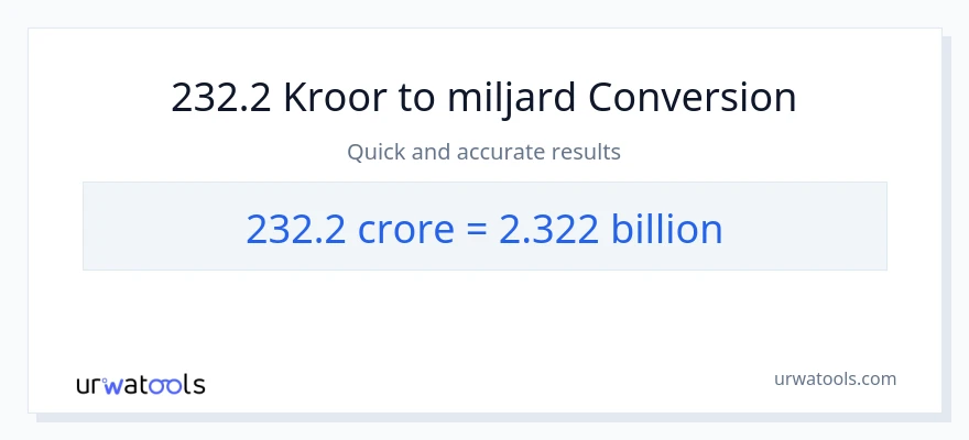 232.2 kroore konversioon miljardeid-ks