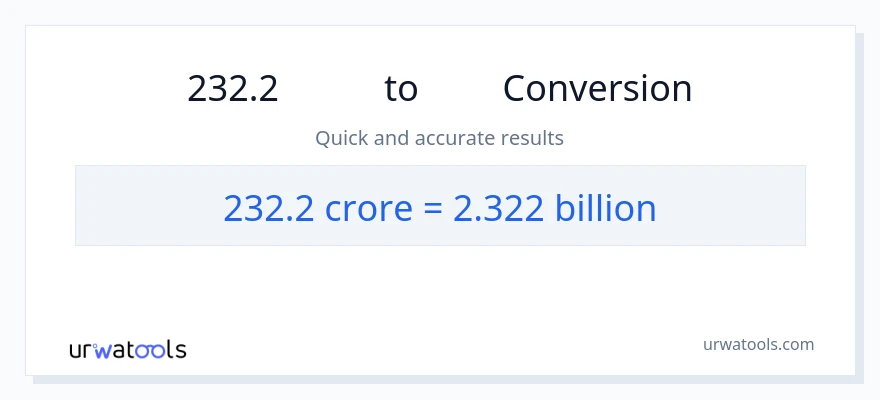 232.2 કરોડો થી અબજો રૂપાંતર