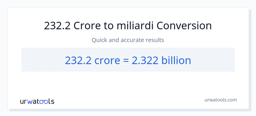 Conversione da 232.2 crore a miliardi