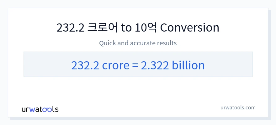 232.2 크로르에서 수십억으로의 변환