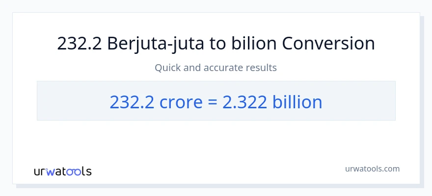 Penukaran 232.2 crores kepada berbilion-bilion