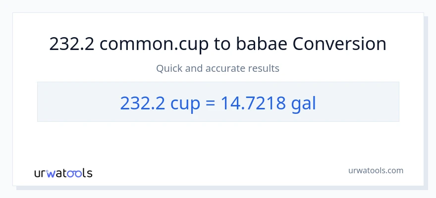 232.2 mga tasa patungong Mga galon na conversion