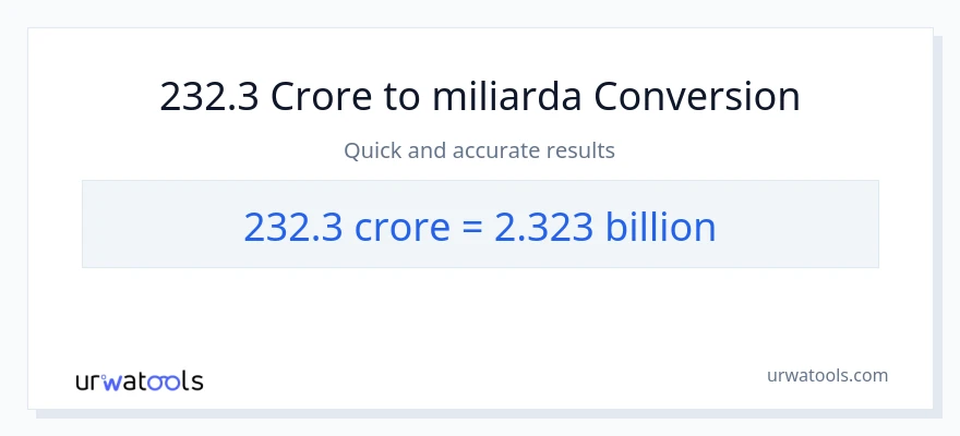 Konverze z milionů na miliardy: 232.3