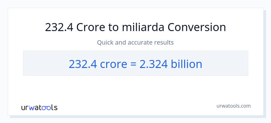 Konverze z milionů na miliardy: 232.4