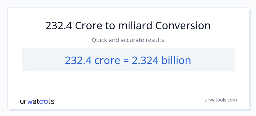 Konwersja 232.4 crores do miliardy