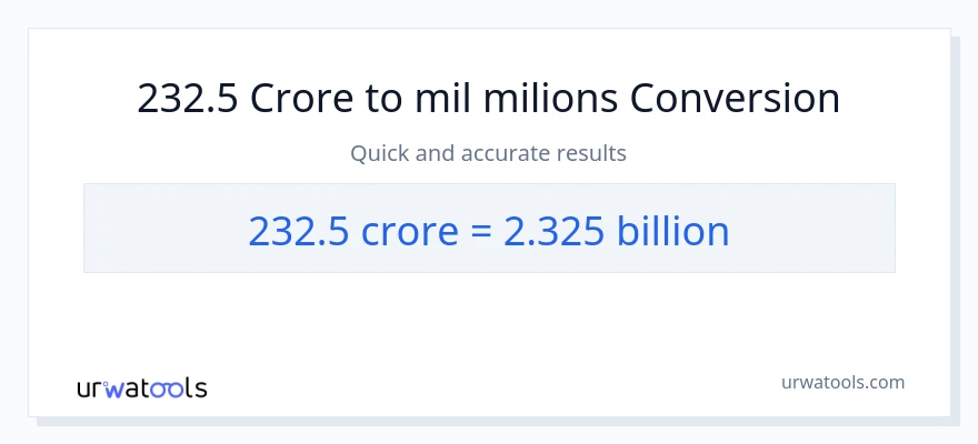 Conversió de 232.5 crores a milers de milions