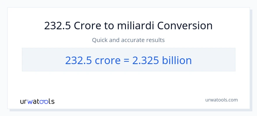 Conversione da 232.5 crore a miliardi