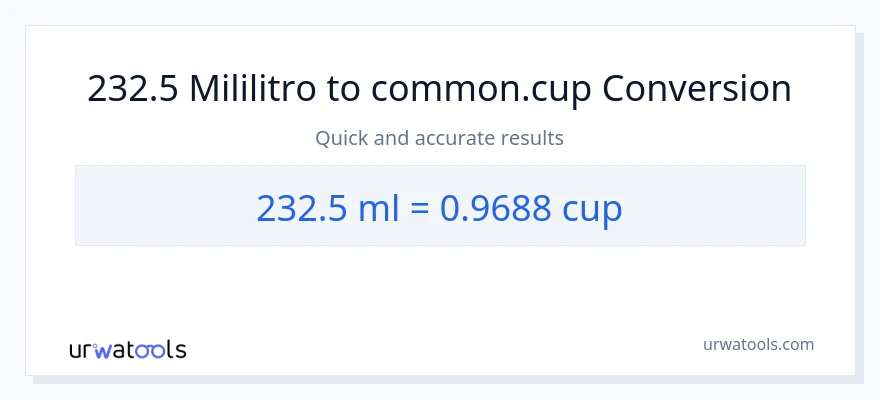 232.5 mga mililitro patungong mga tasa na conversion
