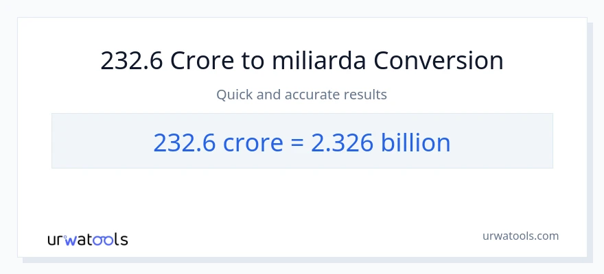 Konverze z milionů na miliardy: 232.6