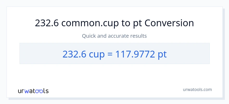 232.6 mga tasa patungong Pints na conversion
