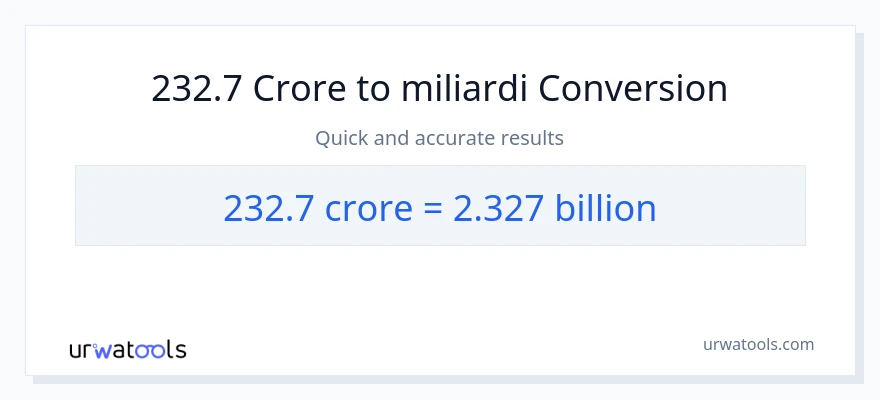 Conversione da 232.7 crore a miliardi