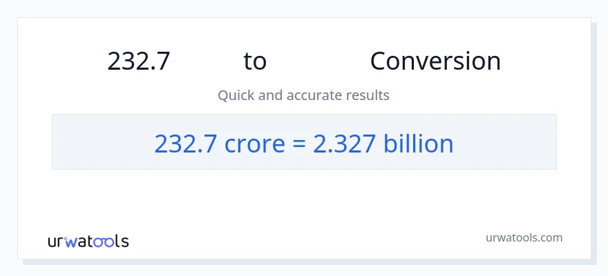 232.7 കോടികൾ ൽ നിന്ന് കോടിക്കണക്കിന് ലേക്ക് പരിവർത്തനം