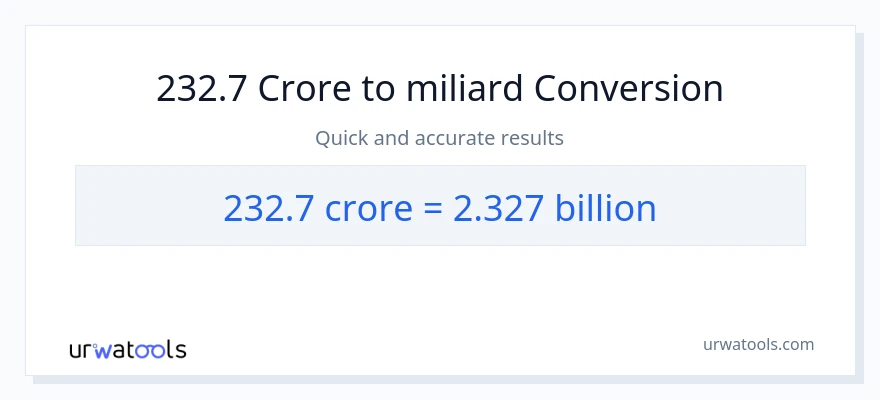 Konwersja 232.7 crores do miliardy