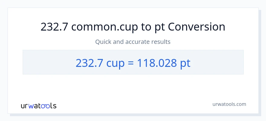 232.7 mga tasa patungong Pints na conversion