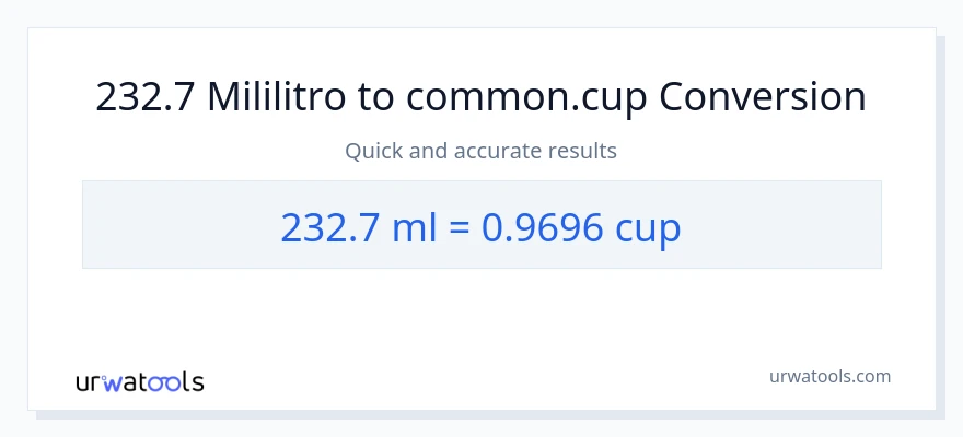 232.7 mga mililitro patungong mga tasa na conversion