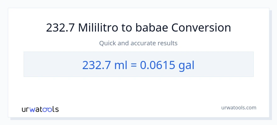 232.7 mga mililitro patungong Mga galon na conversion