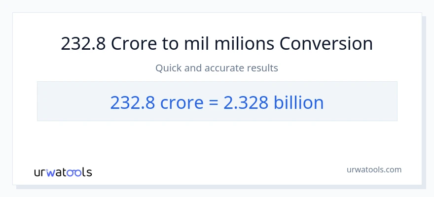 Conversió de 232.8 crores a milers de milions