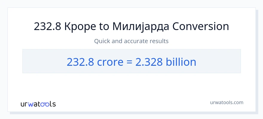 Конверзија од крури до милијарде: 1}