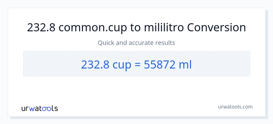 232.8 mga tasa patungong mga mililitro na conversion