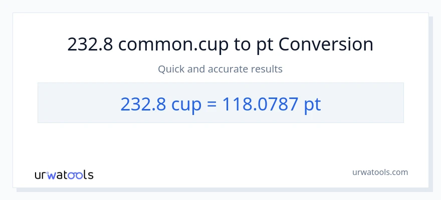 232.8 mga tasa patungong Pints na conversion