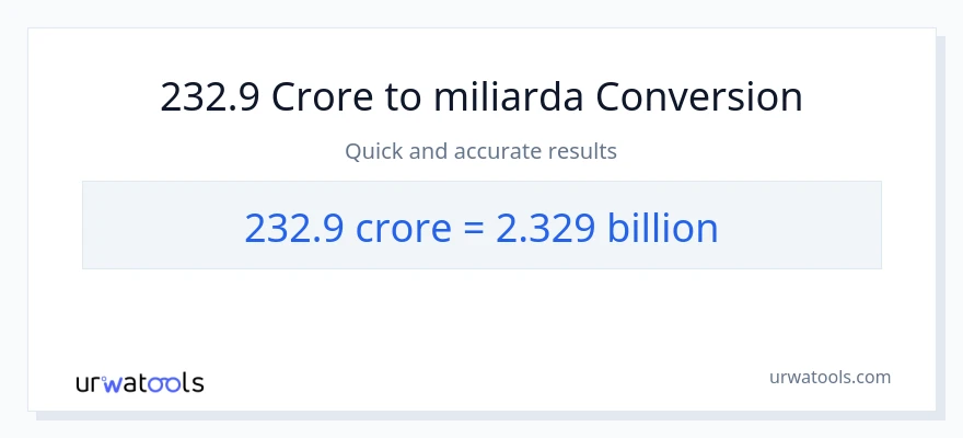 Konverze z milionů na miliardy: 232.9
