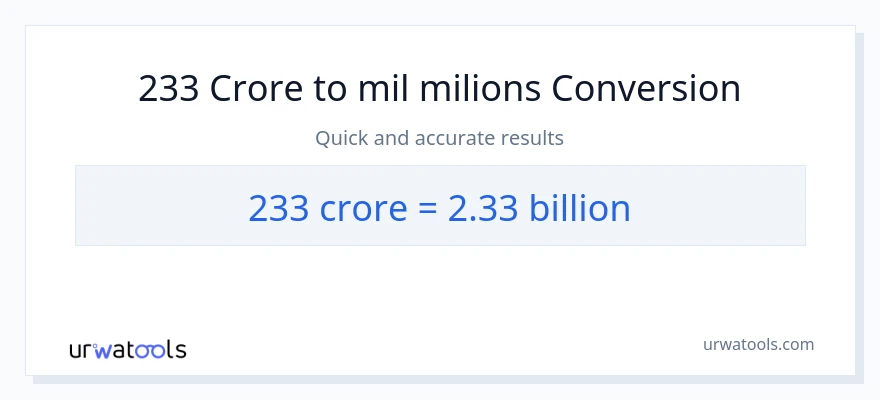 Conversió de 233 crores a milers de milions