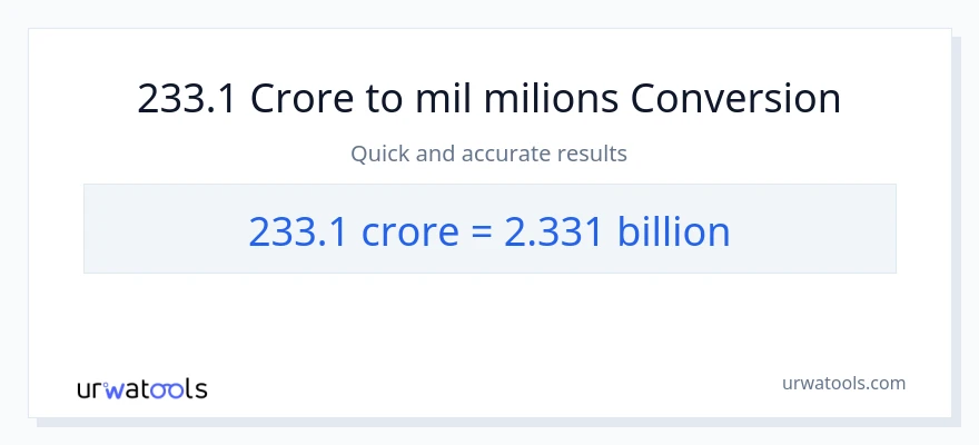 Conversió de 233.1 crores a milers de milions