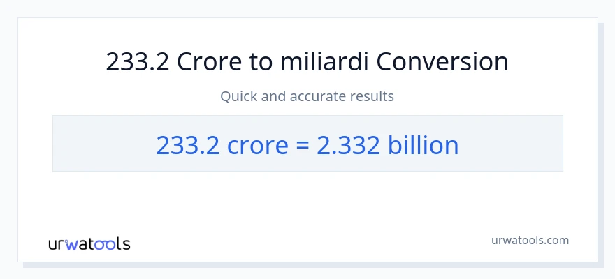 Conversione da 233.2 crore a miliardi