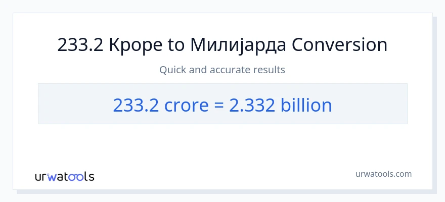 Конверзија од крури до милијарде: 1}