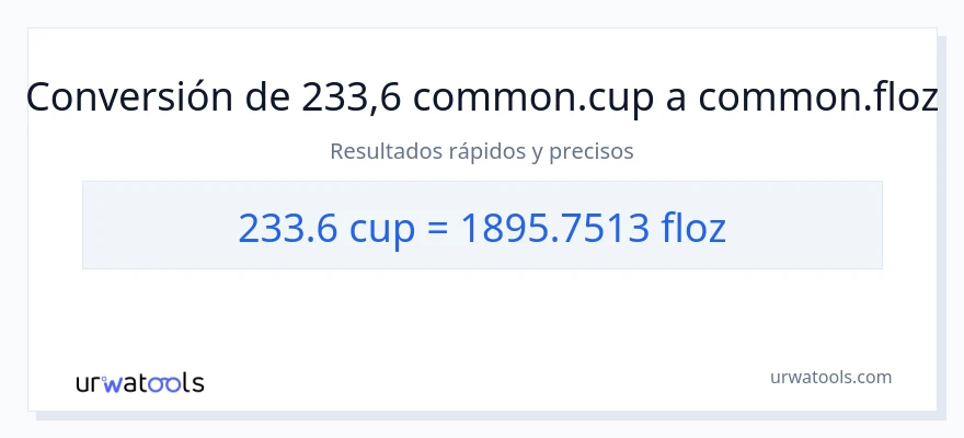 Conversión de 233.6 tazas a onzas líquidas