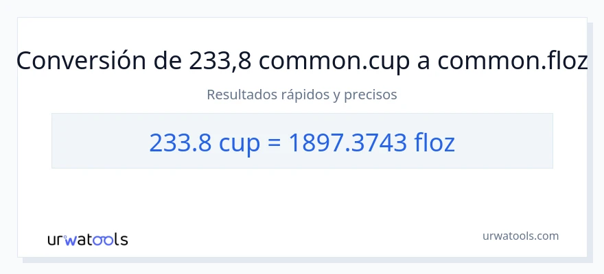 Conversión de 233.8 tazas a onzas líquidas
