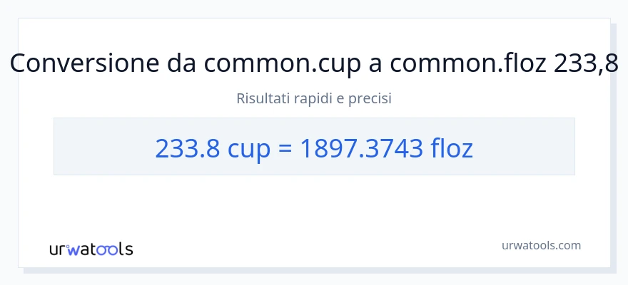 Conversione da 233.8 tazze a once fluide