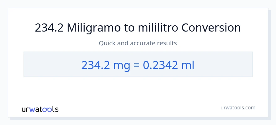 234.2 miligramo patungong mga mililitro na conversion