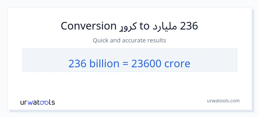 236 ملیاردونه ته کروړونه بدلون