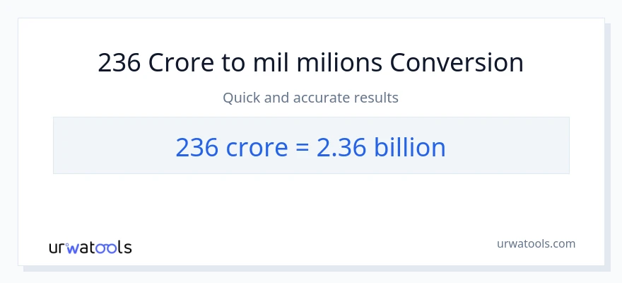 Conversió de 236 crores a milers de milions