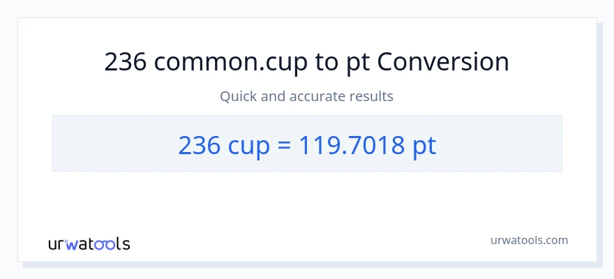 236 mga tasa patungong Pints na conversion