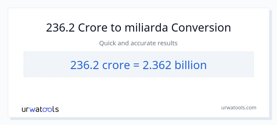 Konverze z milionů na miliardy: 236.2