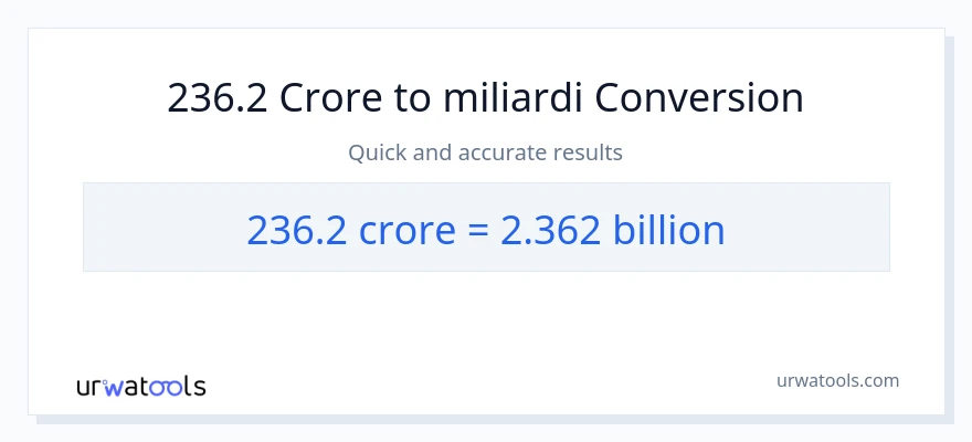 Conversione da 236.2 crore a miliardi