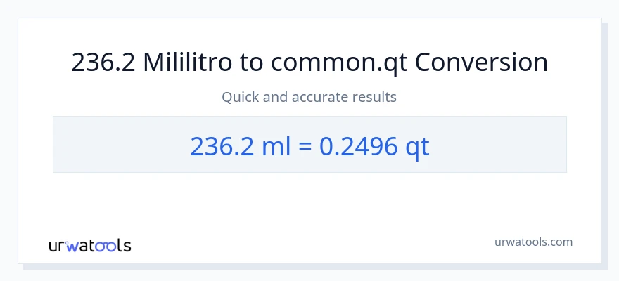 236.2 mga mililitro patungong Quarts na conversion