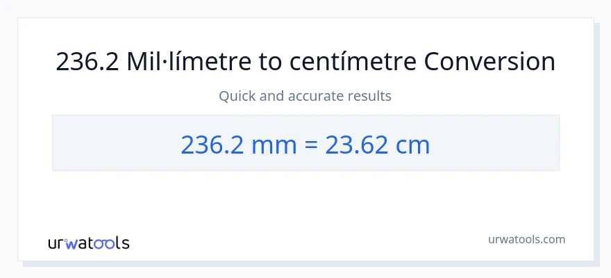 Conversió de 236.2 mil·límetres a Centímetres