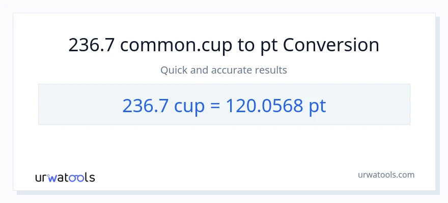 236.7 mga tasa patungong Pints na conversion
