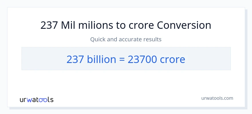 Conversió de 237 milers de milions a crores