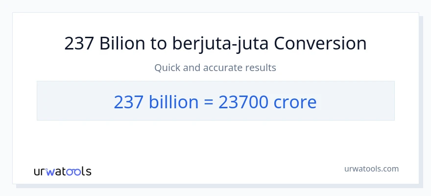 Penukaran 237 berbilion-bilion kepada crores