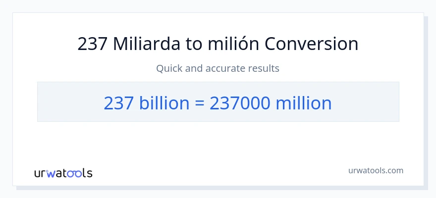 Konverze z miliardy na miliony: 237