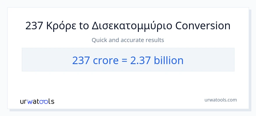 Μετατροπή 237 κρορ σε δισεκατομμύρια
