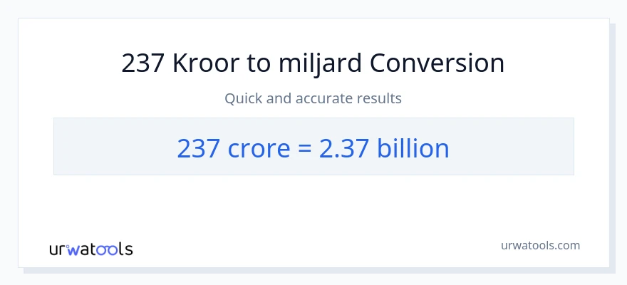 237 kroore konversioon miljardeid-ks