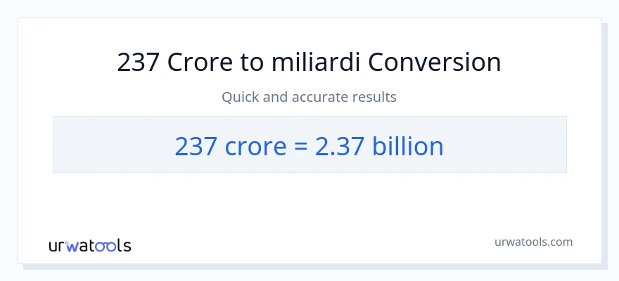 Conversione da 237 crore a miliardi