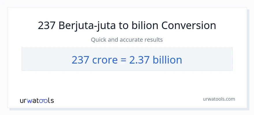 Penukaran 237 crores kepada berbilion-bilion